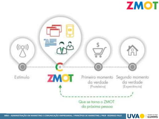 MBA – ADMINISTRAÇÃO EM MARKETING E COMUNICAÇÃO EMPRESARIAL / PRINCÍPIOS DE MARKETING / PROF RODRIGO PALO
 
