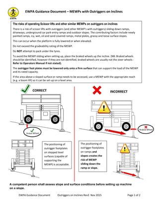 EWPA Guidance Document – MEWPs with Outriggers on Inclines
EWPA Guidance Document Outriggers on Inclines Rev3 Nov 2015 Page 1 of 2
The risks of operating Scissor lifts and other similar MEWPs on outriggers on inclines
There is a risk of scissor lifts with outriggers (and other MEWP’s with outriggers) sliding down ramps,
driveways, underground car park entry ramps and outdoor slopes. The contributing factors include newly
painted ramps, icy, wet, oil and sand covered ramps, metal plates, grassy and loose surface slopes.
This can occur when the platform is fully lowered or when elevated.
Do not exceed the gradeability rating of the MEWP.
Do NOT attempt to pack under the tyres.
To avoid the MEWP sliding when setting up, place the braked wheels up the incline. (NB: Braked wheels
should be identified, however if they are not identified, braked wheels are usually not the steer wheels -
Refer to Operators Manual if not stated).
The outrigger foot plates must be lowered only onto a firm surface that can support the load of the MEWP
and its rated capacity.
If the area above a sloped surface or ramp needs to be accessed, use a MEWP with the appropriate reach
(e.g. a boom lift) so it can be set-up on a level area.
A competent person shall assess slope and surface conditions before setting up machine
on a slope.
The positioning of
outrigger footplates
on ramps and
slopes creates the
risk of MEWP
sliding down the
ramp or slope.
The positioning of
outrigger footplates
on stepped level
surfaces (capable of
supporting the
MEWP) is acceptable.
Braked Wheel
Braked Wheel
CORRECT INCORRECT
 