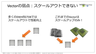 * 記載されている会社名、サービス名、製品名は、株式会社インサイトテクノロジーおよび各社の商標または登録商標です。 Copyright 2017 Insight Technology, Inc. All Rights Reserved.
記載されている会社名、サービス名、製品名は、株式会社インサイトテクノロジーおよび各社の商標または登録商標です。
Copyright 2017 Insight Technology, Inc. All Rights Reserved.
 