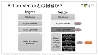 * 記載されている会社名、サービス名、製品名は、株式会社インサイトテクノロジーおよび各社の商標または登録商標です。 Copyright 2017 Insight Technology, Inc. All Rights Reserved.
でも、
速くないと、
使いたくないよね...。
 