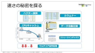 * 記載されている会社名、サービス名、製品名は、株式会社インサイトテクノロジーおよび各社の商標または登録商標です。 Copyright 2017 Insight Technology, Inc. All Rights Reserved.
手始めに1セッションでスケールアウト
3node 6node 12node
実行時間
TPC-H 1セッション単独実行
1 2 3 4 5 6 7 8 9 10 11 12 13 14 15 16 17 18 19 20 21 22
TPC-Hの22個のクエリを順番に実行し、実行時間を単純に足してみた（単位がないのは大人の事情です...）。
ノードを増やすと確かにスケールアウトしているが...。
気になる...！
これ、なに？
 