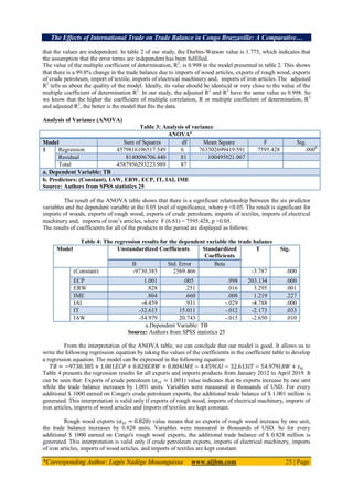 The Effects of International Trade on Trade Balance in Congo Brazzaville: A Comparative…
*Corresponding Author: Lagès Nadège Mouanguissa www.aijbm.com 25 | Page
that the values are independent. In table 2 of our study, the Durbin-Watson value is 1.775, which indicates that
the assumption that the error terms are independent has been fulfilled.
The value of the multiple coefficient of determination, R2
, is 0.998 in the model presented in table 2. This shows
that there is a 99.8% change in the trade balance due to imports of wood articles, exports of rough wood, exports
of crude petroleum, import of textile, imports of electrical machinery and, imports of iron articles.The adjusted
R2
tells us about the quality of the model. Ideally, its value should be identical or very close to the value of the
multiple coefficient of determination R2
. In our study, the adjusted R2
and R2
have the same value as 0.998. So
we know that the higher the coefficient of multiple correlation, R or multiple coefficient of determination, R2
and adjusted R2
, the better is the model that fits the data.
Analysis of Variance (ANOVA)
Table 3: Analysis of variance
ANOVAa
Model Sum of Squares df Mean Square F Sig.
1 Regression 4579816196517.549 6 763302699419.591 7595.428 .000b
Residual 8140096706.440 81 100495021.067
Total 4587956293223.989 87
a. Dependent Variable: TB
b. Predictors: (Constant), IAW, ERW, ECP, IT, IAI, IME
Source: Authors from SPSS statistics 25
The result of the ANOVA table shows that there is a significant relationship between the six predictor
variables and the dependent variable at the 0.05 level of significance, where p <0.05. The result is significant for
imports of woods, exports of rough wood, exports of crude petroleum, imports of textiles, imports of electrical
machinery and, imports of iron’s articles, where F (6.81) = 7595.428, p <0.05.
The results of coefficients for all of the products in the period are displayed as follows:
Table 4: The regression results for the dependent variable the trade balance
Model Unstandardized Coefficients Standardized
Coefficients
T Sig.
B Std. Error Beta
(Constant) -9730.385 2569.466 -3.787 .000
ECP 1.001 .005 .998 203.134 .000
ERW .828 .251 .016 3.295 .001
IME .804 .660 .008 1.219 .227
IAI -4.459 .931 -.029 -4.788 .000
IT -32.613 15.011 -.012 -2.173 .033
IAW -54.979 20.743 -.015 -2.650 .010
a.Dependent Variable: TB
Source: Authors from SPSS statistics 25
From the interpretation of the ANOVA table, we can conclude that our model is good. It allows us to
write the following regression equation by taking the values of the coefficients in the coefficient table to develop
a regression equation. The model can be expressed in the following equation:
Table 4 presents the regression results for all exports and imports products from January 2012 to April 2019. It
can be seen that: Exports of crude petroleum ( ) value indicates that its exports increase by one unit
while the trade balance increases by 1,001 units. Variables were measured in thousands of USD. For every
additional $ 1000 earned on Congo's crude petroleum exports, the additional trade balance of $ 1.001 million is
generated. This interpretation is valid only if exports of rough wood, imports of electrical machinery, imports of
iron articles, imports of wood articles and imports of textiles are kept constant.
Rough wood exports ( ) value means that as exports of rough wood increase by one unit,
the trade balance increases by 0.828 units. Variables were measured in thousands of USD. So for every
additional $ 1000 earned on Congo's rough wood exports, the additional trade balance of $ 0.828 million is
generated. This interpretation is valid only if crude petroleum exports, imports of electrical machinery, imports
of iron articles, imports of wood articles, and imports of textiles are kept constant.
 