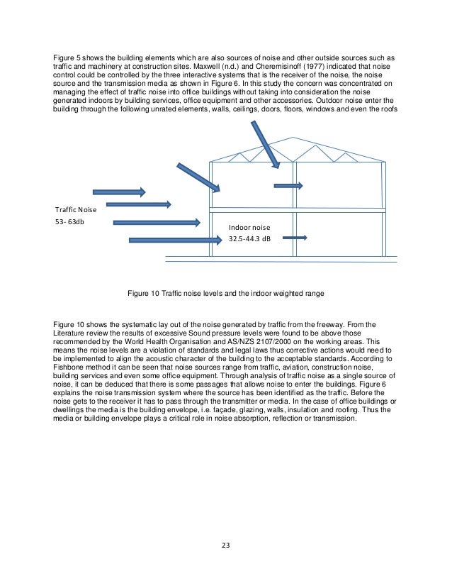 Facility management dissertation picture