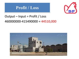Profit / Loss
Output – Input = Profit / Loss
460000000-415490000 = 44510,000
 