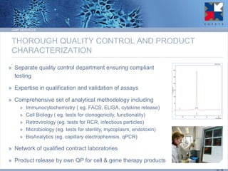 THOROUGH QUALITY CONTROL AND PRODUCT CHARACTERIZATION 
»Separate quality control department ensuring compliant testing 
»Expertise in qualification and validation of assays 
»Comprehensive set of analytical methodology including 
»Immunocytochemistry ( eg. FACS, ELISA, cytokine release) 
»Cell Biology ( eg. tests for clonogenicity, functionality) 
»Retrovirology (eg. tests for RCR, infectious particles) 
»Microbiology (eg. tests for sterility, mycoplasm, endotoxin) 
»BioAnalytics (eg. capillary electrophoresis, qPCR) 
»Network of qualified contract laboratories 
»Product release by own QP for cell & gene therapy products 
14 / 15 
GMP SERVICES 