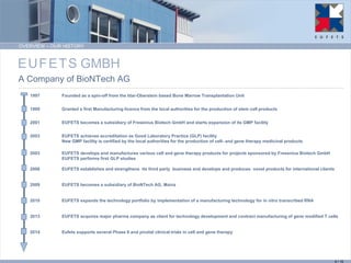 OVERVIEW – OUR HISTORY 
E U F E T S GMBH 
A Company of BioNTech AG 
1997 Founded as a spin-off from the Idar-Oberstein based Bone Marrow Transplantation Unit 1999 Granted a first Manufacturing licence from the local authorities for the production of stem cell products 2001 EUFETS becomes a subsidiary of Fresenius Biotech GmbH and starts expansion of its GMP facility 2003 EUFETS achieves accreditation as Good Laboratory Practice (GLP) facility New GMP facility is certified by the local authorities for the production of cell- and gene therapy medicinal products 2003 EUFETS develops and manufactures various cell and gene therapy products for projects sponsored by Fresenius Biotech GmbH EUFETS performs first GLP studies 2006 EUFETS establishes and strengthens its third party business and develops and produces novel products for international clients 2009 EUFETS becomes a subsidiary of BioNTech AG, Mainz 
2010 EUFETS expands the technology portfolio by implementation of a manufacturing technology for in vitro transcribed RNA 2013 EUFETS acquires major pharma company as client for technology development and contract manufacturing of gene modified T cells 2014 Eufets supports several Phase II and pivotal clinical trials in cell and gene therapy 
5 / 15  