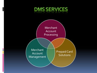 Merchant
Account
Processing
PrepaidCard
Solutions
Merchant
Account
Management
 