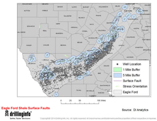Eagle Ford Shale Surface Faults
 