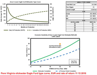Penn Virginia slickwater Eagle Ford type curve, EUR and rate of return 11 15 2016
 