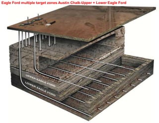 Eagle Ford multiple target zones Austin Chalk-Upper + Lower Eagle Ford
 