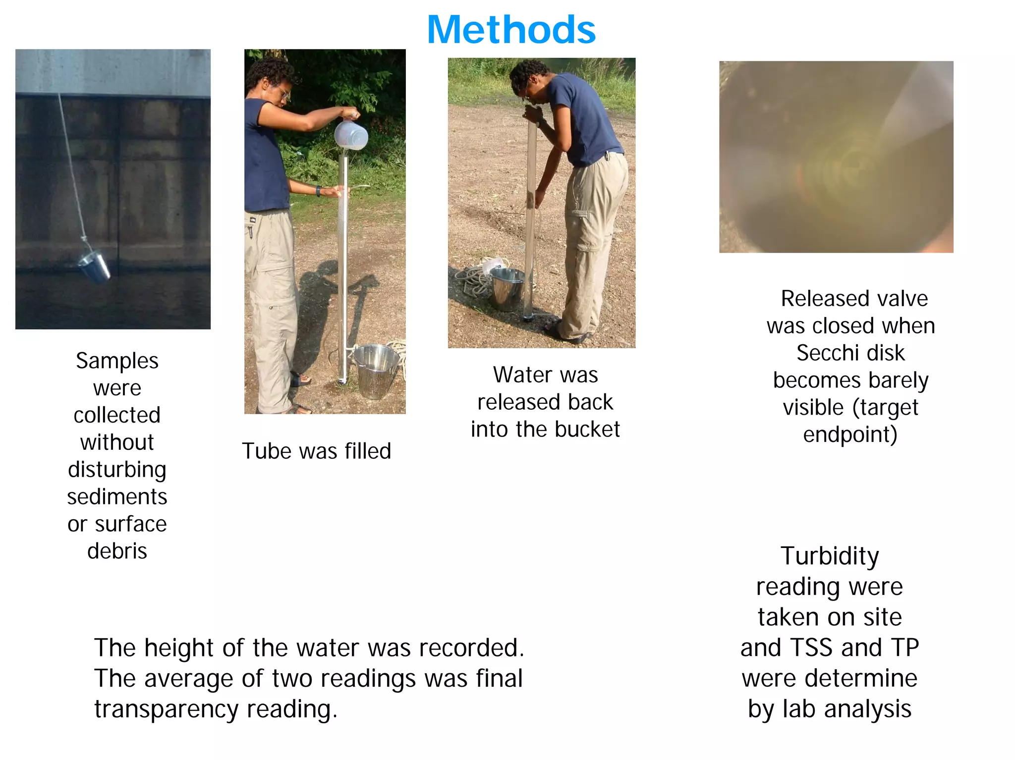 Methods
Samples
were
collected
without
disturbing
sediments
or surface
debris
Tube was filled
Water was
released back
into the bucket
Released valve
was closed when
Secchi disk
becomes barely
visible (target
endpoint)
The height of the water was recorded.
The average of two readings was final
transparency reading.
Turbidity
reading were
taken on site
and TSS and TP
were determine
by lab analysis
 
