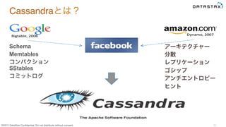 &copy;2015 DataStax Conﬁdential. Do not distribute without consent.
Cassandraとは？
11
アーキテクチャー
分散
レプリケーション
ゴシップ
アンチエントロピー
ヒント
Schema
Memtables
コンパクション
SStables
コミットログ
 