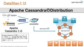 &copy;2015 DataStax Conﬁdential. Do not distribute without consent.
+
x
DataStaxとは
&emsp;&emsp;&emsp;Apache CassandraのDistribution
Apache
Cassandra とは
Amazon Dynamo の分散ハッシュテーブ
ル（DHT）と、Google BigTable のKVS
の２つの特徴を併せ持つビッグデータ用
分散データベース
セキュリティ 分析 検索 ビジュアル 
監視管理サービス インメモリ
開発環境／
ドライバ
プロフェッショナ
ル・サービス
サポート／ 
トレーニング
 