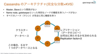 &copy;2015 DataStax Conﬁdential. Do not distribute without consent.
C*
C*
C*
C*C*
C*
Cassandra のアーキテクチャ(完全な分散+KVS）
&bull;  Master, Slaveという関係がない
&bull;  Name node, gatekeeperといった特別なノードの機能を持つノードがない
&bull;  すべてのノード（マシン）が完全に同じ機能を持つ
クラスター
データベース
＝
この場合、６台で
１つのデータベースとなる
レプリケーション
（データのコピー）
は何台に持たせるかを決められる
Replication factor=3
7369,原沢
7369,原沢
7369,原沢
 
