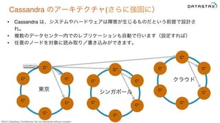 &copy;2015 DataStax Conﬁdential. Do not distribute without consent.
Cassandra のアーキテクチャ(さらに強固に）
&bull;  Cassandra は、システムやハードウェアは障害が生じるものだという前提で設計さ
れ。
&bull;  複数のデータセンター内でのレプリケーションも自動で行います（設定すれば）
&bull;  任意のノードを対象に読み取り／書き込みができます。
C*
C*
C*
C*
C*
C*
C*
C*
C*
C*
C*
C*
C*
C*
C*
C*
C*
C*
トランザクショントランザクション
東京
シンガポール
クラウド
 