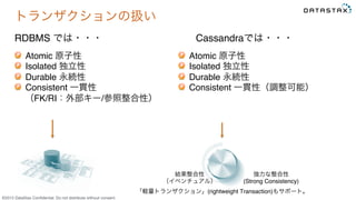 &copy;2015 DataStax Conﬁdential. Do not distribute without consent.
トランザクションの扱い
RDBMS では・・・ Cassandraでは・・・
  Atomic 原子性
  Isolated 独立性
  Durable 永続性
  Consistent 一貫性 
（FK/RI：外部キー/参照整合性）
  Atomic 原子性
  Isolated 独立性
  Durable 永続性
  Consistent 一貫性（調整可能）
結果整合性
（イベンチュアル）
強力な整合性
(Strong Consistency)
「軽量トランザクション」(rightweight Transaction)もサポート。
 