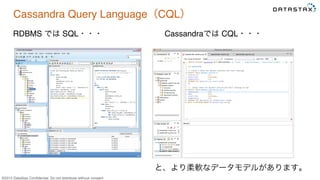 &copy;2015 DataStax Conﬁdential. Do not distribute without consent.
Cassandra Query Language（CQL）
RDBMS では SQL・・・ Cassandraでは CQL・・・
と、より柔軟なデータモデルがあります。
 