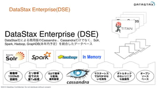 &copy;2015 DataStax Conﬁdential. Do not distribute without consent.
In &nbsp;Memory
Time Series
z
DataStax Enterprise (DSE)
DataStax社による商用版のCassandra 、Cassandraだけでなく、Solr,
Spark, Hadoop, GraphDB(本年内予定）を統合したデータベース
ボトルネック
のないリニア
な拡張性  
マスターレス
でSSPPOOFFのな
い可用性  
オープン
ソース    
ベース  
ミリ秒単
位での大
量TTxx処理  
稼働率
110000%%の
信頼性  
GGUUIIで簡単
な監視、  
運用管理  
DataStax Enterprise(DSE)
 