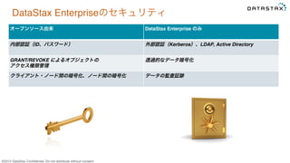 &copy;2015 DataStax Conﬁdential. Do not distribute without consent.
DataStax Enterpriseのセキュリティ
オープンソース由来 DataStax Enterprise のみ
内部認証（ID、パスワード） 外部認証（Kerberos）、LDAP, Active Directory
GRANT/REVOKE によるオブジェクトの 
アクセス権限管理
透過的なデータ暗号化
クライアント・ノード間の暗号化、ノード間の暗号化 データの監査証跡
 