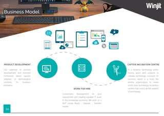 PRODUCT DEVELOPMENT
Our expertise in product
development and licensed
framework allows quicker
adoption of technological
solutions for business
problems.
WORK FOR HIRE
Customized development for your
requirement and creating valuable IT asset
in the knowledge economy. We work on a
BOT model (Build – Operate – Transfer)
model.
CAPTIVE INCUBATION CENTRE
In a dynamic technology world,
having quick pilot projects to
validate technology concepts for
business needs is a must. We
enable organizations to create
world class technology incubation
centres that assess all the aspects
of technology.
14
Business Model
 