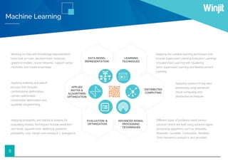8
Working on Data and Knowledge representation
tools built on rules, decision trees, instances,
graphical models, neural networks, support vector
machines and model ensembles.
Applying clusters for big data
processing using advanced
cloud computing and
distribution techniques
Applying the suitable learning techniques that
include Supervised Learning (Inductive Learning),
Unsupervised Learning with Clustering,
Semi-Supervised Learning and Reinforcement
Learning
Diﬀerent types of problems need various
solutions which are built using advance signal
processing algorithms such as: Wavelets,
Shearlets, Curvelets, Contourlets, Bandlets.
Time-frequency analysis is also provided.
Applying indexing and search
process that includes
combinatorial optimization,
convex optimization,
constrained optimization and
quadratic programming.
Machine Learning
Applying probability and statistical analysis for
evaluating models. Techniques include prediction
and recall, squared error, likelihood, posterior
probability, cost, margin and entropy K-L divergence.
DATA MODEL
REPRESENTATION
DISTRIBUTED
COMPUTING
ADVANCED SIGNAL
PROCESSING
TECHINIQUES
EVALUATION &
OPTIMIZATION
APPLIED
MATHS &
ALGORITHMS
OPTIMIZATION
LEARNING
TECHNIQUES
 