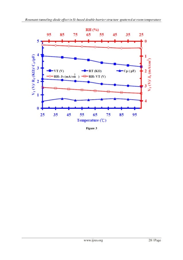 Room Temperature Measurement Online Room Temperature Measurement Online
