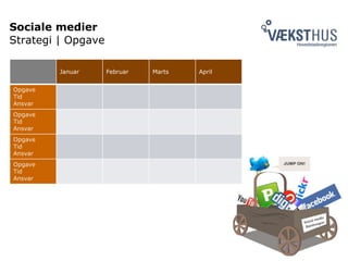Januar Februar Marts April
Opgave
Tid
Ansvar
Opgave
Tid
Ansvar
Opgave
Tid
Ansvar
Opgave
Tid
Ansvar
Sociale medier
Strategi | Opgave
 