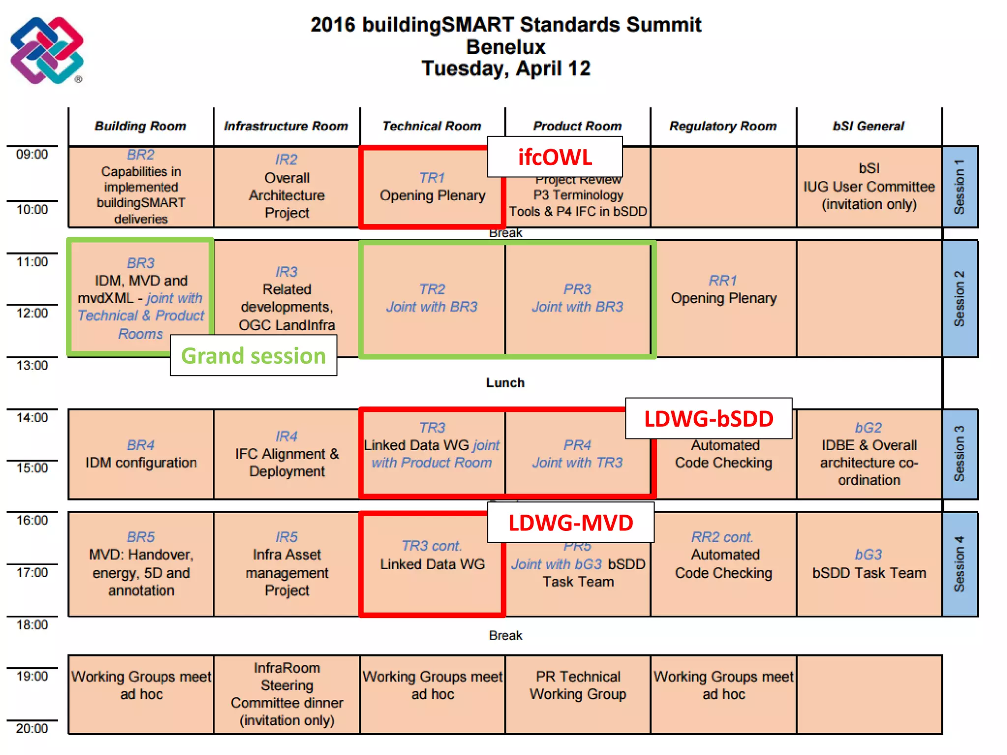 ifcOWL
LDWG-bSDD
LDWG-MVD
Grand session
 