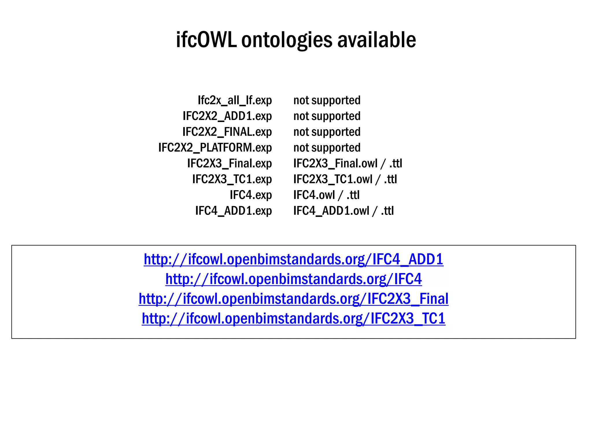 ifcOWL ontologies available
Ifc2x_all_lf.exp
IFC2X2_ADD1.exp
IFC2X2_FINAL.exp
IFC2X2_PLATFORM.exp
IFC2X3_Final.exp
IFC2X3_TC1.exp
IFC4.exp
IFC4_ADD1.exp
not supported
not supported
not supported
not supported
IFC2X3_Final.owl / .ttl
IFC2X3_TC1.owl / .ttl
IFC4.owl / .ttl
IFC4_ADD1.owl / .ttl
http://ifcowl.openbimstandards.org/IFC4_ADD1
http://ifcowl.openbimstandards.org/IFC4
http://ifcowl.openbimstandards.org/IFC2X3_Final
http://ifcowl.openbimstandards.org/IFC2X3_TC1
 