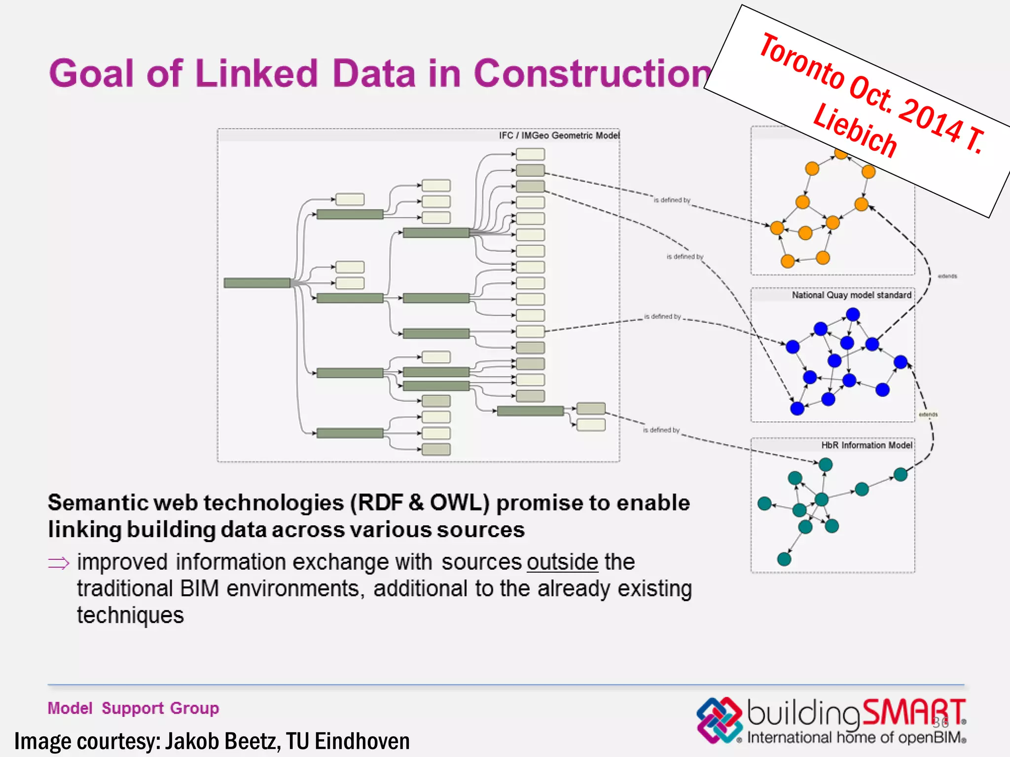 36
Image courtesy: Jakob Beetz, TU Eindhoven
 
