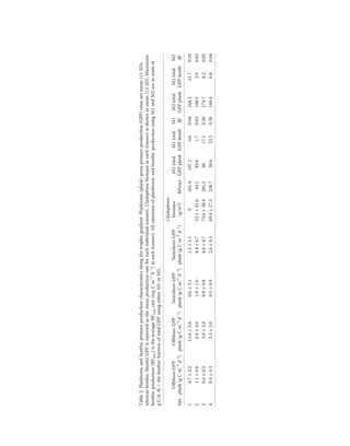 Table2.Planktonicandbenthicprimaryproductioncharacteristicsalongthetrophicgradient.Planktonic(plank)grossprimaryproduction(GPP)ratesaremean(±1SD),
whereasbenthic(benth)GPPisreportedasthemeanproductionrateforeachindividualtransect.Cladophorabiomassateachtransectisshownasmean(±1SD).Maximum
benthicproduction(BPmax)istheaverageBPmaxrate(mgCm–2
h–1
)ateachtransect.AllestimatesofplanktonicandbenthicproductionusingM1andM2areinunitsof
gC/d.Bf=thebenthicfractionoftotalGPPusingeitherM1orM2.
Site
OﬀshoreGPP
plank(gCm–3
d–1
)
OﬀshoreGPP
plank(gCm–2
d–1
)
NearshoreGPP
plank(gCm–3
d–1
)
NearshoreGPP
plank(gCm–2
d–1
)
Cladophora
biomass
(g/m2
)BPmax
M1total
GPPplank
M1total
GPPbenth
M1
Bf
M2total
GPPplank
M2total
GPPbenth
M2
Bf
14.7±2.211.6±5.60.6±2.11.5±5.10161.4107.14.60.04144.315.70.10
21.1±0.66.4±4.01.0±1.64.4±6.752.1±41.643.185.61.70.02148.52.90.02
30.6±0.55.0±3.80.8±0.84.8±4.773.6±38.4281.24017.10.30174.78.20.05
40.4±0.33.3±2.00.5±0.92.6±4.569.4±27.5238.738.623.20.38160.46.80.04
 