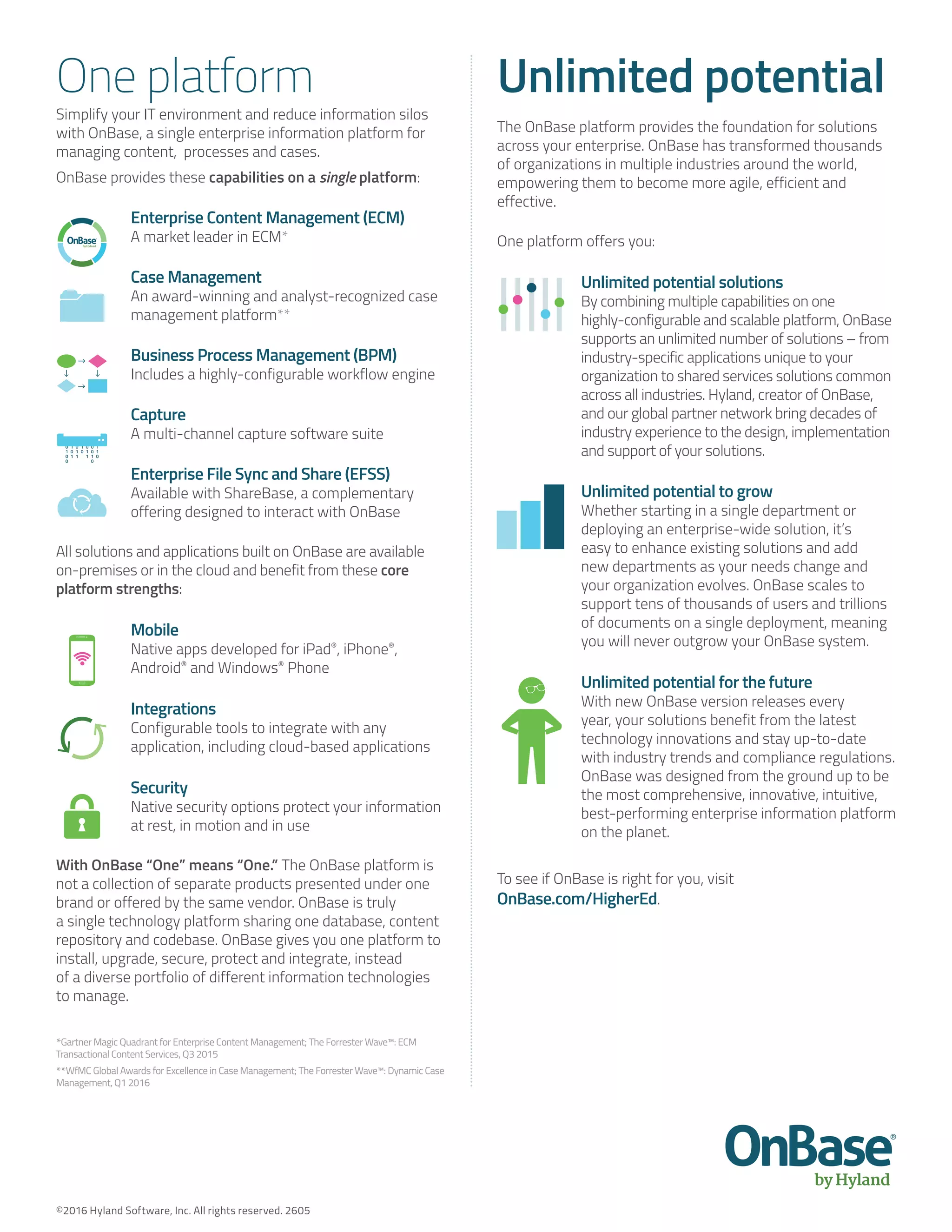 Simplify your IT environment and reduce information silos
with OnBase, a single enterprise information platform for
managing content, processes and cases.
OnBase provides these capabilities on a single platform:
Enterprise Content Management (ECM)
A market leader in ECM*
Case Management
An award-winning and analyst-recognized case
management platform**
Business Process Management (BPM)
Includes a highly-configurable workflow engine
Capture
A multi-channel capture software suite
Enterprise File Sync and Share (EFSS)
Available with ShareBase, a complementary
offering designed to interact with OnBase
All solutions and applications built on OnBase are available
on-premises or in the cloud and benefit from these core
platform strengths:
Mobile
Native apps developed for iPad®
, iPhone®
,
Android®
and Windows®
Phone
Integrations
Configurable tools to integrate with any
application, including cloud-based applications
Security
Native security options protect your information
at rest, in motion and in use
With OnBase “One” means “One.” The OnBase platform is
not a collection of separate products presented under one
brand or offered by the same vendor. OnBase is truly
a single technology platform sharing one database, content
repository and codebase. OnBase gives you one platform to
install, upgrade, secure, protect and integrate, instead
of a diverse portfolio of different information technologies
to manage.
One platform Unlimited potential
The OnBase platform provides the foundation for solutions
across your enterprise. OnBase has transformed thousands
of organizations in multiple industries around the world,
empowering them to become more agile, efficient and
effective.
One platform offers you:
Unlimited potential solutions
By combining multiple capabilities on one
highly-configurable and scalable platform, OnBase
supports an unlimited number of solutions – from
industry-specific applications unique to your
organization to shared services solutions common
across all industries. Hyland, creator of OnBase,
and our global partner network bring decades of
industry experience to the design, implementation
and support of your solutions.
Unlimited potential to grow
Whether starting in a single department or
deploying an enterprise-wide solution, it’s
easy to enhance existing solutions and add
new departments as your needs change and
your organization evolves. OnBase scales to
support tens of thousands of users and trillions
of documents on a single deployment, meaning
you will never outgrow your OnBase system.
Unlimited potential for the future
With new OnBase version releases every
year, your solutions benefit from the latest
technology innovations and stay up-to-date
with industry trends and compliance regulations.
OnBase was designed from the ground up to be
the most comprehensive, innovative, intuitive,
best-performing enterprise information platform
on the planet.
To see if OnBase is right for you, visit
OnBase.com/HigherEd.
*Gartner Magic Quadrant for Enterprise Content Management; The Forrester Wave™: ECM
Transactional Content Services, Q3 2015
**WfMC Global Awards for Excellence in Case Management; The Forrester Wave™: Dynamic Case
Management, Q1 2016
©2016 Hyland Software, Inc. All rights reserved. 2605
 