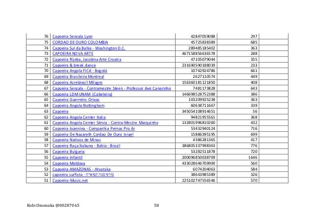 Dissertation data mining