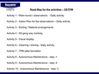 Road Map for the activities – 5S/TPM
Activity 1 - Plant round / observations - Daily activity
Activity 2 - Action Plan for the observations – Daily activity
Activity 3 - Sorting / Material arrangements
Activity 4 - 5S gang way marking
Activity 5 - Visual display
Activity 6 - Cleaning / shining - Daily activity
Activity 7 - TPM pillar formation
Activity 8 - Autonomous Maintenance - step -1
Activity 9 - Autonomous Maintenance - step -2
Activity 10 - Autonomous Maintenance - step -3
 