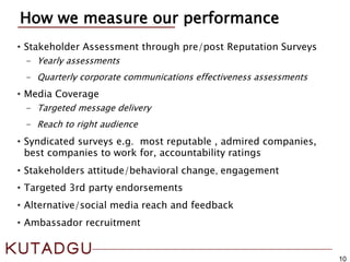 10
How we measure our performance
• Stakeholder Assessment through pre/post Reputation Surveys
- Yearly assessments
- Quarterly corporate communications effectiveness assessments
• Media Coverage
- Targeted message delivery
- Reach to right audience
• Syndicated surveys e.g. most reputable , admired companies,
best companies to work for, accountability ratings
• Stakeholders attitude/behavioral change, engagement
• Targeted 3rd party endorsements
• Alternative/social media reach and feedback
• Ambassador recruitment
 