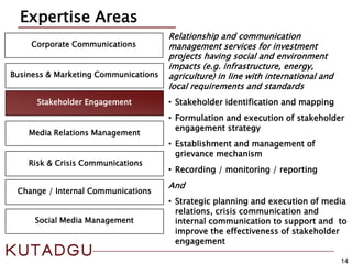 14
Corporate Communications
Media Relations Management
Expertise Areas
Risk & Crisis Communications
Business & Marketing Communications
Change / Internal Communications
Stakeholder Engagement
Relationship and communication
management services for investment
projects having social and environment
impacts (e.g. infrastructure, energy,
agriculture) in line with international and
local requirements and standards
• Stakeholder identification and mapping
• Formulation and execution of stakeholder
engagement strategy
• Establishment and management of
grievance mechanism
• Recording / monitoring / reporting
And
• Strategic planning and execution of media
relations, crisis communication and
internal communication to support and to
improve the effectiveness of stakeholder
engagement
Social Media Management
 