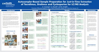 Autosampler-Based Sample Preparation for Just-in-Time Extraction
of Tacrolimus, Sirolimus and Cyclosporine for LC/MS Analysis
G. Lensmeyer1, A. Iwanski1, and K. Gamble2
1University of Wisconsin Hospital & Clinics, Clinical Laboratories, Madison, WI; 2MicroLiter, Suwanee, GA
Conclusions
• The ITSP extraction platform demonstrated
excellent performance and compared well
with the proven Gilson XL4 instrument
for extracting the three immunosuppressive
drugs.
• Both devices produced data that were
analytically acceptable, however, the ITSP
stood out as offering additional benefits.
• When compared to the XL4, the ITSP
has a smaller foot print, required 60% less
reagent, 40% less sorbent mass and fewer
disposables were needed to achieve the same
performance we routinely obtain with the
XL4.
• Direct integration of the ITSP with the
LC/MS permits unattended processing
and assaying of samples which can translate
to decreased labor costs and improved
efficiency.
• Most importantly, ITSP and XL4 produce
relatively clean extracts, thereby allowing
the use of LC/MS rather than the more
costly LC/MS/MS to achieve the required
sensitivity, selectivity and freedom from ion
suppression.
References
1. 	ITSP by MicroLiter Analytical Supplies, Inc. is protected
by the following US Patents: 6, 859, 615 and 7, 001, 774.
Foreign patents apply.
2. 	Poquette M, Lensmeyer G, Doran T. Effective use
of liquid chromatography-mass spectrometry (LC/MS)
in the routine clinical laboratory for monitoring
sirolimus, tacrolimus and cyclosporine. Ther Drug Monit
2004;27(1):1-7.
Acknowledgement
We wish to thank Dr. Donald Wiebe for his support
of this project.
Introduction
• Time-consuming manual processing of solid phase extractions (SPE) can
negatively impact analytical precision and hinder efficiency.
• Automation of SPE would be ideal for high-volume tests requiring quick
turnaround of results in a clinical setting.
• We investigated a newer form of automation, the “Instrument Top Sample
Prep (ITSP)”, designed by MicroLiter Analytical Supplies and integrated on the
CTC Analytics PAL module1
. We applied our previously published2
method
of extraction for three immunosuppressive drugs, Tacrolimus (TAC), Sirolimus
(SIRO) and Cyclosporine (CSA) from whole blood to the ITSP. Liquid
chromatography/mass spectrometry (LC/MS) was used to analyze the whole
blood extracts generated by the ITSP.
• For comparison studies, we ran patient samples in tandem with our published
method that incorporates the Gilson XL4 liquid handler for SPE extractions.
The differences in the two extraction devices are that the ITSP processes one
sample at a time through the complete SPE and introduces a portion of the final
eluate directly into the LC/MS before processing the next sample. The Gilson
XL4 extracts four samples at a time and requires transfer of final eluate to the
LC/MS autosampler.
• Here, we present our method validation data for the ITSP with comparison to the
Gilson XL4 performance.
ITSP/CTC Analytics PAL
Results
Within-Run Precision (n = 20)
Lyphochek 1 Tacrolimus Sirolimus Cyclosporine
Mean (ng/mL) 3.49 4.03 73.69
Std. Dev. (ng/mL) 0.13 0.23 1.39
CV (%) 3.6 5.7 1.9
Utak 2
Mean (ng/mL) 15.07 18.09 515.5
Std. Dev. (ng/mL) 0.38 0.49 5.19
CV (%) 2.5 2.7 1.0
Utak 3
Mean (ng/mL) 22.52 28.19 1196.3
Std. Dev. (ng/mL) 0.46 1.01 13.29
CV (%) 2.1 3.6 1.1
Between-Run Precision (n = 20)
Lyphochek 1 Tacrolimus Sirolimus Cyclosporine
Mean (ng/mL) 3.63 3.86 78.22
Std. Dev. (ng/mL) 0.14 0.30 3.34
CV (%) 3.8 7.8 4.3
Utak 2
Mean (ng/mL) 15.45 18.47 526.8
Std. Dev. (ng/mL) 0.29 0.63 6.82
CV (%) 1.9 3.4 1.3
Utak 3
Mean (ng/mL) 23.56 29.85 1228.63
Std. Dev. (ng/mL) 0.58 1.15 20.02
CV (%) 2.5 3.8 1.6
Between-Run Precision for the Gilson XL4 Extraction
Lyphochek 1 Tacrolimus Sirolimus Cyclosporine
Mean (ng/mL) 3.54 3.70 72.13
Std. Dev. (ng/mL) 0.153 0.263 1.94
CV (%) 4.3 7.1 2.7
Utak 2
Mean (ng/mL) 15.11 18.59 526.8
Std. Dev. (ng/mL) 0.463 0.895 10.47
CV (%) 3.1 4.8 1.9
Utak 3
Mean (ng/mL) 23.32 30.01 1231.1
Std. Dev. (ng/mL) 0.839 1.909 28.76
CV (%) 3.6 6.3 2.33
Tacrolimus Sirolimus Cyclosporine
0.8 – 1.0 ng/mL 1.5 – 1.8 ng/mL 8 – 10 ng/mL
Methods
2A. Analytical syringe
picks up a ITSP SPE
cartridge packed with 15
mg SDBL (Phenomenex,
Torrance, CA) and carries it
to the Dock.
2E. The sample is then
forced through the SPE
cartridge.
2F. The syringe aspirates
0.5 mL of acetontrile/
water, 30/70 (v/v) from
the reservoir and forces the
wash through the ITSP
SPE cartridge.
2G. The syringe aspirates
0.6 mL of elution solvent
(acetonitrile), moves to the
Dock, picks up the ITSP
SPE cartridge and moves
the unit to the elution tray
where the solvent is forced
through the cartridge. The
eluate flows directly into a
vial.
2H. A portion (1 – 5 µL) of the extract is drawn up by the
analytical syringe, the manifold moves to the injector and
the sample is introducted into the LC/MS for analysis of the
three immunosuppressive drugs. Alternatively, the vials can
be transferred to the autosampler of the LC/MS. We choose
the latter for this study.
3. Parameters and conditions for the LC/MS analysis are
listed in Reference 1. The following chromatograms are
typical of this analysis and display results of the compounds
detected as sodium adducts [M + 23]+
.
2. Extraction Process with the ITSP:
1. Whole Blood (EDTA) proteins are precipitated and the
protein-depleted supernatant is placed on the CTC Analytics
PAL (PAL) modified for ITSP for extraction of TAC, SIRO
and CSA. Briefly, 250 µL of whole blood is combined with
750 uL of a mixture of acetonitrile/water/zinc sulfate hepta-
hydrate (350 g/L), 50/50/5 (by vol) containing the internal
standards ascomycin (5 ng/mL), desmethoxysirolimus (10
ng/mL) and cyclosporine G (75 ng/mL). After a 10 min
incubation at room temperature, the sample is centrifuged
and the supernatant is poured over into a vial containing
500 µL water. This vial is placed in the sample tray of the
PAL autosampler.
2B. The syringe aspirates
0.5 mL of acetonitrile.
2C. The acetonitrile is
forced through the ITSP
SPE cartridge to waste.
A 0.5 mL portion of the
second conditioning
solution (acetonitrile/water,
10/90 [v/v]) is applied.
2D. The syringe aspirates
1.0 mL of the diluted
protein-depleted whole
blood supernatant located
in the sample tray.
Time (minutes)
0.3 0.5 0.7 0.9 1.1
0.3 0.5 0.7 0.9 1.1
0.3 0.5 0.7 0.9 1.1
0.3 0.5 0.7 0.9 1.1
m/z 937
m/z 827
m/z 815
m/z 907
sirolimus
rt = 0.76
tacrolimus
rt = 0.76
ascomycin
rt = 0.77
desmethoxysirolimus
rt = 0.81
0.3 0.5 0.7 0.9 1.1 1.3
0.3 0.5 0.7 0.9 1.1 1.3
m/z 1225
m/z 1239
cyclosporine A
rt = 0.83
cyclosporine G
rt = 0.89
Time (minutes)
Injection valve
for direct
connection
to LC/MS
Analytical syringe
replaces the probe
and/or manifold of
the autosampler
Tray where
ITSP elutes
and deposits
extracted
sample
Tray with
samples
to be
extracted
Storage tray with
supply of ITSP
SPE cartridges
Reservoirs
holding wash and
elution solvents
Dock where
ITSP SPE
cartridge
resides for
conditioning
and loading
sample
1. Precision Studies
Three whole-blood control products (Utak 2, Utak 3, BioRad Lyphochek 1) that
contain cyclosporine, tacrolimus and sirolimus in a range of concentrations were
assayed.
2. Low Limit of Quantitation (LLQ)
3. Linearity
Sirolimus Linearity
140
120
100
80
60
40
20
0
0 20 40 60 80 100 120 140
Conc Sirolimus Added to Whole Blood (ng/mL)
AnalyticalResult(ng/mL)
Sirolimus
n = 10
r = 0.9997
y = 1.00x + 0.005 ng/mL
Sy/x = 1.00 ng/mL
Linear from 1 to at least 80 ng/mL
Cyclosporine Linearity
3500
3000
2500
2000
1500
1000
500
0
0 500 1000 1500 2000 2500 3000 3500
Conc CsA Added to Whole Blood (ng/mL)
AnalyticalResult(ng/mL)
Cyclosporine
n = 10
r = 1.0000
y = 0.999x + 0.245 ng/mL
Sy/x = 0.512 ng/mL
Linear from 25 to 2000 ng/mL
Tacrolimus Linearity
80
70
60
50
40
30
20
10
0
0 20 40 60 80
Conc Tacrolimus Added to Whole Blood (ng/mL)
AnalyticalResult(ng/mL)
Tacrolimus
n = 10
r = 0.9996
y = 1.00x + 0.014 ng/mL
Sy/x = 0.611 ng/mL
Linear from 1 to at least 80 ng/mL
4. Patient Sample Comparisons
Tacrolimus Comparisons
90
80
70
60
50
40
30
20
10
0
0 10 20 30 40 50 60 70 80 90
Gilson Extraction Conc (ng/mL)
ITSPExtractionConc(ng/mL)
Sirolimus
n = 23
r = 0.9982
y = 1.08x – 1.38 ng/mL
Sy/x = 1.51 ng/mL
Cyclosporine Comparisons
2500
2000
1500
1000
500
0
0 500 1000 1500 2000 2500
Gilson Extraction Conc (ng/mL)
ITSPExtractionConc(ng/mL)
Tacrolimus
n = 25
r = 0.9983
y = 0.972x + 0.24 ng/mL
Sy/x = 1.01 ng/mL
Sirolimus Comparisons
100
80
60
40
20
30
10
50
70
90
0
20 40 60 80 100
Gilson Extraction Conc (ng/mL)
ITSPExtractionConc(ng/mL)
Cyclosporine
n = 23
r = 0.9981
y = 1.01x + 1.71 ng/mL
Sy/x = 37.6 ng/mL
 