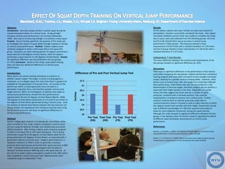 Abstract:
Introduction. Normally people perform a partial squat during the
countermovement phase of a vertical jump. As leg strength
increases vertical jump performance can increase (Alexander,
1995). One way to increase leg strength is to perform a back squat.
Purpose. Due to training specificity the purpose of this study was
to investigate the impact of squat depth through resistance training
on vertical jump performance. Method. Sixteen subjects were
randomly assigned to either a half-squat (HS) or full-squat (FS)
group. During the six-week training period, FS subjects performed a
squat exercise to 90-degrees of knee flexion, while HS subjects
performed a squat exercise to 135-degrees of knee flexion. Results.
No significant difference was found between the two groups
(n=.915). Conclusion. Based on this study, squat depth training
does not show any significant differences on vertical jump
performance.
Introduction.
Many sports use various training techniques to enhance an
athlete’s power output. The longer a muscle is acting against a
resistance, as in a deeper squat, the more time there is going to be
available for the generation of muscular force. An increase in the
period over which a muscle generates force can lead to a
generation of greater force, and therefore greater vertical jump
height (Domire, 2007). An investigation of optimal knee angle on
vertical jump performance showed the best performances
approximately 90 and 115 degrees of knee flexion (Martin, 1969).
The degrees of knee flexion performed on a FS and HS are similar to
the degrees of knee flexion performed during a vertical jump. Since
the window of optimal knee flexion between the two exercises are
closely related, we hypothesize that resistance exercise done using
the HS and FS protocols will show no significant differences in
vertical jump performance.
Method
Sixteen college-aged students of mixed gender and athletic ability
were recruited for this study. Subjects completed a vertical jump
pre-test using the National Strength and Conditioning Association
(NSCA) standards. After testing, subjects were randomly assigned
to either a full-squat (FS) or half-squat (HS) group. The FS group
performed a squat lift to 90-degrees of knee flexion while the HS
group performed 135-degrees of knee flexion, as measured with a
goniometer placed at the knee joint. Subjects were tested to a 1-
repetition maximum (1-RM) in order to prescribe a workout
protocol where both groups performed their squat exercises at 80%
1-RM. Training followed a six week program that included an
identical full body workout differing only in the squat exercise. At
the end of six weeks subjects were given a week of rest, after which
they completed a vertical jump post-test. Measurements were
compared using an independent T-test.
Results
Of the sixteen subjects who were initially recruited and cleared for
participation, fourteen successfully completed the study. One subject
voluntarily withdrew and the other was unable to complete the study
due to injury. Data was collected from the following groups: HS (n=6)
and FS (n=8). Overall there was an increase in vertical jump
performance in both groups. The HS group showed a mean
improvement of 0.83 inches with a standard deviation of 1.03 inches
and the FS group showed a mean improvement of 1.00 inches with a
standard deviation of 1.25 inches.
Independent T-test Results:
The mean difference between the vertical jump improvement of the
two groups showed no significant difference (p=.915).
Discussion
There was no significant difference in the performance of the vertical
jump when comparing the two groups. Subjects performed a resistance
training program that most likely increased muscle strength and power
output, allowing for a greater vertical jumping ability. However, other
factors such as activity level, diet, and weight loss could have affected
their performance. Ankle flexion was also not accounted for in the
determination of the knee angles, therefore subjects did not perform a
squat with their thighs parallel to the floor. Regardless of outside
factors the data suggest that there may be a number of squat
protocols, combined with a full-body workout, that could be
implemented in training to improve one’s vertical jump. Further
research could be done on optimal jump knee angle when a
countermovement phase is involved as well as squat exercises in which
the subjects would reach parallel with their thighs. Researchers should
look at different percentages of 1-RM that would be prescribed to
allow for more explosive movements during the squat exercise.
Although this study showed no significant difference between the two
groups, it has opened a door for further research regarding the effects
of different squat techniques and protocols on vertical jump
performance.
References
Domire, Z., & Challis, J. (2007). The influence of squat depth on maximal vertical
jump performance. Journal of Sports Sciences, 25(2), 193-200.
Martin, T. P., & Stull, G. A. (1969). Effects of various knee angle and foot spacing
combinations on performance in the vertical jump Res Quart AAHPER.
18
18.5
19
19.5
20
20.5
21
21.5
Pre Test
(HS)
Post Test
(HS)
Pre Test
(FS)
Post Test
(FS)
Inches
Difference of Pre and Post Vertical Jump Test
 