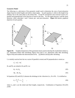 23
Geometric Model
The following is a derivation of the geometric model used to determine the sizes of post-relaxation
shapes based on initial lengths and relative strain angles. In each equation, L refers to the length of an
arbitrary line in the same plane as the shrink film. H and W correspond to the resolved vectors of L
parallel and perpendicular to the direction of strain in the film. θ is the angle between L and the strain
direction, while subscripts I and F denote pre- and post-relaxation. Figure S4 denotes graphical
depiction of each quantity.
Figure S4. Graphical depiction of the geometric basis used to develop the model that relates LF
(i.e., dimension before film shrinking, Figure S1a) and LI (i.e., dimension after film shrinking,
Figure S1b) and enables the determination of θF. (a) Before and (b) after shrinking.
L is initially resolved into the two vectors H (parallel to strain) and W (perpendicular to strain) as:
2
F
2
F
2
F WHL += (S1)
HF and WF are related to HI and WI via:
HIF SHH ⋅= (S2)
WIF SWW ⋅= (S3)
In Equations (S2) and (S3), Si denotes the shrinkage in the i direction (i.e., H or W). Si is defined as:
00
0
i 1S
L
L
L
LL
−=
−
= , (S4)
where L0 and L are the initial and final lengths, respectively. Combination of Equations (S1)-(S3)
yields:
 