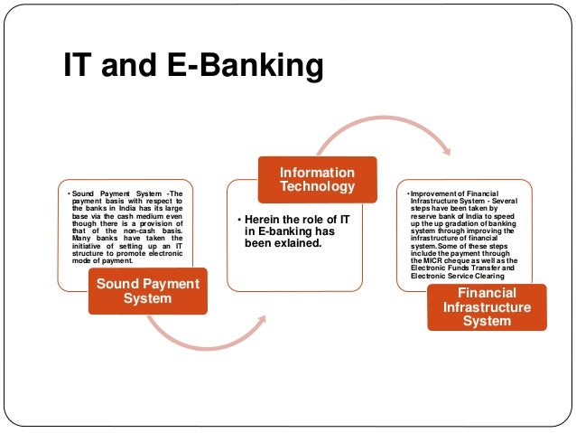 what is presenting bank