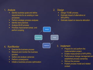 Analyze
Design
Implement
Run/Monitor
1. Analyze
 Identify business goals and define
requirements for an existing or new
processes.
 Perform strategic process analyses
 Identify best practices
 Analyze AS-IS process
 Prioritize improvement areas and
perform scoping
2. Design
 Design TO-BE process.
 Estimate impact of alternative on
KPI’s/PPI’s
 Estimate impact on resource allocation
4. Run/Monitor
 Execute the business process
 Measure and monitor the business
process
 Gather and analyze variances
 Perform consequence
 Initiate a business process optimization
3. Implement
 Prepare for and perform the
implementation project.
 Enable measurement of KPI’s/PPI’s
 Performance change management and
established process ownership
 Roll-out the process
 Publish process model and related
content
 