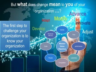 The first step to
challenge your
organization is to
know your
organization
Mission/
Vision
Objectives
Cotrols
Time
performance
customers
Competition
People
Costs
Products/
Services
But what does change mean to you of your
organization …?
Adapt
Adjust
Modify
Innovate
Develop
Advance
 