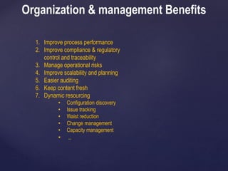 Organization & management Benefits
1. Improve process performance
2. Improve compliance & regulatory
control and traceability
3. Manage operational risks
4. Improve scalability and planning
5. Easier auditing
6. Keep content fresh
7. Dynamic resourcing
• Configuration discovery
• Issue tracking
• Waist reduction
• Change management
• Capacity management
• ..
 