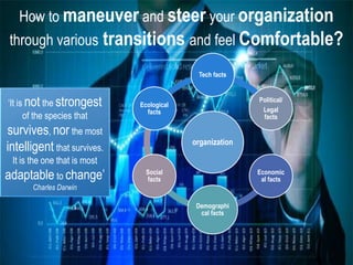 ‘It is not the strongest
of the species that
survives, nor the most
intelligent that survives.
It is the one that is most
adaptable to change’
Charles Darwin
How to maneuver and steer your organization
through various transitions and feel Comfortable?
organization
Tech facts
Political/
Legal
facts
Economic
al facts
Demographi
cal facts
Social
facts
Ecological
facts
 