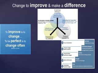 Change to improve & make a difference
To improve is to
change....
To be perfect is to
change often
Winston Curchill
 