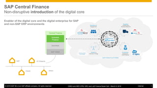 © 2016 SAP SE or an SAP affiliate company. All rights reserved. 1InternalEMEA and MEE EPM, GRC and LoB Finance Boost Call – March 9, 2016
SAP Central Finance
Non-disruptive introduction of the digital core
Enabler of the digital core and the digital enterprise for SAP
and non-SAP ERP environments
SAP
Oracle others
JD Edwards
 