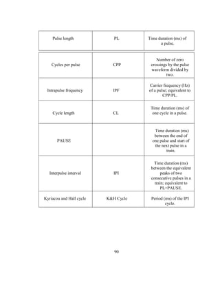 90
Pulse length PL Time duration (ms) of
a pulse.
Cycles per pulse CPP
Number of zero
crossings by the pulse
waveform divided by
two.
Intrapulse frequency IPF
Carrier frequency (Hz)
of a pulse; equivalent to
CPP/PL.
Cycle length CL
Time duration (ms) of
one cycle in a pulse.
PAUSE
Time duration (ms)
between the end of
one pulse and start of
the next pulse in a
train.
Interpulse interval IPI
Time duration (ms)
between the equivalent
peaks of two
consecutive pulses in a
train; equivalent to
PL+PAUSE.
Kyriacou and Hall cycle K&H Cycle Period (ms) of the IPI
cycle.
 