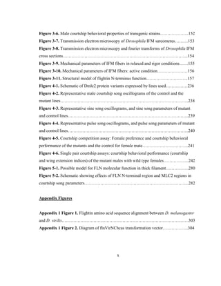 x
Figure 3-6. Male courtship behavioral properties of transgenic strains………………..152
Figure 3-7. Transmission electron microscopy of Drosophila IFM sarcomeres………153
Figure 3-8. Transmission electron microscopy and fourier transforms of Drosophila IFM
cross sections…………………………………………………………………………...154
Figure 3-9. Mechanical parameters of IFM fibers in relaxed and rigor conditions……155
Figure 3-10. Mechanical parameters of IFM fibers: active condition…………………156
Figure 3-11. Structural model of flightin N-terminus function………………………..157
Figure 4-1. Schematic of Dmlc2 protein variants expressed by lines used……………236
Figure 4-2. Representative male courtship song oscillograms of the control and the
mutant lines……………………………………………………………………………..238
Figure 4-3. Representative sine song oscillograms, and sine song parameters of mutant
and control lines………………………………………………………………………...239
Figure 4-4. Representative pulse song oscillograms, and pulse song parameters of mutant
and control lines………………………………………………………………………...240
Figure 4-5. Courtship competition assay: Female preference and courtship behavioral
performance of the mutants and the control for female mate…………………………..241
Figure 4-6. Single pair courtship assays: courtship behavioral performance (courtship
and wing extension indices) of the mutant males with wild type females……………...242
Figure 5-1. Possible model for FLN molecular function in thick filament…………….280
Figure 5-2. Schematic showing effects of FLN N-terminal region and MLC2 regions in
courtship song parameters……………………………………………………………....282
Appendix Figures
Appendix 1 Figure 1. Flightin amino acid sequence alignment between D. melanogaster
and D. virilis…………………………………………………………………………….303
Appendix 1 Figure 2. Diagram of flnVirNChcas transformation vector……………...304
 