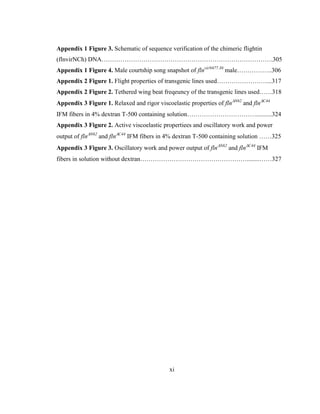 xi
Appendix 1 Figure 3. Schematic of sequence verification of the chimeric flightin
(flnvirNCh) DNA……………………………………………………………………….305
Appendix 1 Figure 4. Male courtship song snapshot of flnvirN677.30
male……………..306
Appendix 2 Figure 1. Flight properties of transgenic lines used……………………...317
Appendix 2 Figure 2. Tethered wing beat freqeuncy of the transgenic lines used……318
Appendix 3 Figure 1. Relaxed and rigor viscoelastic properties of flnN62
and flnC44
IFM fibers in 4% dextran T-500 containing solution……………………………..........324
Appendix 3 Figure 2. Active viscoelastic propertiees and oscillatory work and power
output of flnN62
and flnC44
IFM fibers in 4% dextran T-500 containing solution ……325
Appendix 3 Figure 3. Oscillatory work and power output of flnN62
and flnC44
IFM
fibers in solution without dextran……………………………………………........……327
 