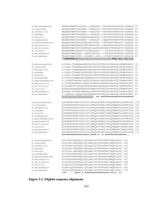 147
Figure 3-1. Flightin sequence alignment.
D.melanogaster MADEEDPWGFDDGGEEE---KAASTQ---AGTPAPPSKAPSVA-SDHKAD 43
D.simulans MADEEDPWGFDDGGEEE---KAASTQ---AGTPAPPSKAPSVA-SDHKAD 43
D.sechellia MADEEDPWGFDDGGEEE---KAASTQ---AGTPAPPSKAPSVA-SDHKAD 43
D.yakuba MADEEDPWGFDDGGEEE---KAASTQ---AGTPAPPSKAPSVA-SDHKAD 43
D.erecta MADEEDPWGFDDGGEEEKAEKAASTQ---SGTPAPPSKAPSVA-SDHKAD 46
D.ananassae MADEEDPWGFDDGGEEQ---AASASS---NQATNPPSKAPSVAPSDHKSD 44
D.pseudoobscura MADEEDPWGDDAGGDTEEVAAVPTPA---AETPKAPSKAGSVV-SDHKSE 40
D.persimilis MADEEDPWGDDAGGDTEEVAAVPTPA---AETPKAPSKAGSVV-SDHKSE 46
D.willistoni MGDEEDPWGFDDGGDAEPAAPAAATPQPPGSADGVPSKAGSVV-SEHRSE 49
D.virilis MADEEDPWGFDEGDTVESDAKSQQPG----STDPVPSKPESIK-SEQRSE 45
D.mojavensis MGDEEDPWGFDDGG--DAEATTQPTG----STDPVPSKPESVK-SEPRSE 43
D.grimshawi MGDEEDPWGFDDEG--ESDAKT--AG----SVDAVPSKAESIK-SEQRSE 41
* ******* * . : . . ***. *: *: :::
D.melanogaster S-VVAG-TPANEEAAPEEVEEIKAPPPPPEDDGYRKPVQLYRHWVRPKFL 91
D.simulans S-VVAG-TPANEEAAPEEVEEIKAPPPPPEDDGYRKPVQLYRHWVRPKFL 91
D.sechellia S-VVAG-TPANEEAAPEEVEEIKAPPPPPEDDGYRKPVQLYRHWVRPKFL 91
D.yakuba S-VVAG-TPANEEVAPEEVEEIKAPPPPPEDDGYRKPVQLYRHWVRPKFL 91
D.erecta S-VVAG-TPANEEVAPEEVEEIKAPPPPPEDDGYRKPVQLYRHWVRPKFL 94
D.ananassae S-VAVGGTPANEEAAPVEEEAPLPPPPPPEDDGYRKPVQLYRHWVRPKFL 93
D.pseudoobscura S-IGVAGTPAKEASIAEGEIEFKAPPLPPEDDGYRKPVQLYRHWVRPKFL 89
D.persimilis S-IGVAGTPAKEASIAEGEIEFKAPPLPPEDDGYRKPVQLYRHWVRPKFL 95
D.willistoni R-SVHGETPV-EGAAAEPEEEFKAPPQPPEDDGYRKPVQLYRHWVRPKFL 97
D.virilis AGPQAAEESGEQENVAEPEVEMKAPPPPPEDDGYRKPVQLYRHWVRPKFL 95
D.mojavensis AGPQGA-DVPGEESAAEPE-EVKAPPPPPEDDGYRKPVQLYRHWVRPKFL 91
D.grimshawi T--QAAPE--EQENIAEPEVEAKAPPPPPEDDGYRKPVQLYRHWVRPKFL 87
. . . .** ***********************
D.melanogaster QYKYMYNYRTNYYDDVIDYIDKKQTGVAREIPRPQTWAERVLRTRNISGS 141
D.simulans QYKYMYNYRTNYYDDVIDYIDKKQTGVAREIPRPQTWAERVLRTRNISGS 141
D.sechellia QYKYMYNYRTNYYDDVIDYIDKKQTGVAREIPRPQTWAERVLRTRNISGS 141
D.yakuba QYKYMYNYRTNYYDDVIDYIDKKQTGVAREIPRPQTWAERVLRTRNISGS 141
D.erecta QYKYMYNYRTNYYDDVIDYIDKKQTGVAREIPRPQTWAERVLRTRNISVG 144
D.ananassae QYKYMYNYRTNYYDDVIDYIDKKQTGVSREIPRPQTWAERVLRTRNISGS 143
D.pseudoobscura QYKYMYNYRTNYYDDVIDYIDKKQVGVARDIPRPQTWAERVLRTRNVSGS 139
D.persimilis QYKYMYNYRTNYYDDVIDYIDKKQVGVARDIPRPQTWAERVLRTRNVSGS 145
D.willistoni QYKYMYNYRTNYYDDVIDYLDKKQVGEARDIPRPQTWAERVLRTRNISGS 147
D.virilis QYKYMYNYRTNYYDDVIDYLDKKQVGVTRDIPRPQTWAERVLRTRDINAS 145
D.mojavensis QYKYMYNYRTNYYDDVIDYLDKKQVGVARDIPRPQTWAERVLRTRDINAG 141
D.grimshawi QYKYMYNYRTNYYDDVIDYLDKKQVGVSREIPRPQTWAERVLRTRDINGN 137
*******************:****.* :*:***************::. .
D.melanogaster DIDSYAP-AKRDKQLIQTLAASIRTYNYHTKAYINQRYASVL 182
D.simulans DIDSYAP-AKRDKQLIQTLAASIRTYNYHTKAYINQRYASVL 182
D.sechellia DIDSYAP-AKRDKQLIQTLAASIRTYNYHTKAYINQRYASVL 182
D.yakuba DIDSYAP-AKRDKQLIQTLAASIRTYNYHTKAYINQRYASVL 182
D.erecta DIDSYAP-AKRDKQLIQTLAASIRTYNYHTKAYINQRYASVL 185
D.ananassae GIDSYAPSAKRDKQLIQTLAASIRTYNYHTKAYINQRYASVL 185
D.pseudoobscura GIDSFEPSAKRDKQLTQTLAASIRTYNYHTKAYMNQKYGSVL 181
D.persimilis GIDSFEPSAKRDKQLTQTLAASIRTYNYHTKAYMNQKYGSVL 187
D.willistoni GIDSFAPSTKRDKQLIQTLAASIRTYNYHTKAYINQKYASVL 189
D.virilis GIDHINLSTKRDKQLVQTLAASIRTYNYHTKAYINQKYANVL 187
D.mojavensis GIDNYSQSTKRDKHLIQTLAASIRTYNYHTKAYINQKYASVL 183
D.grimshawi GIDNYAQSTKRDKHLIQTLAASIRTYNYHTKAYINQKYAGVI 179
.** :****:* *****************:**:*..*:
 